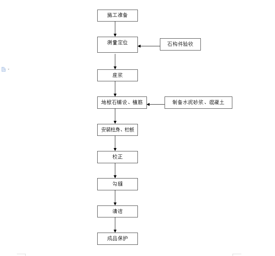 石栏杆安装流程